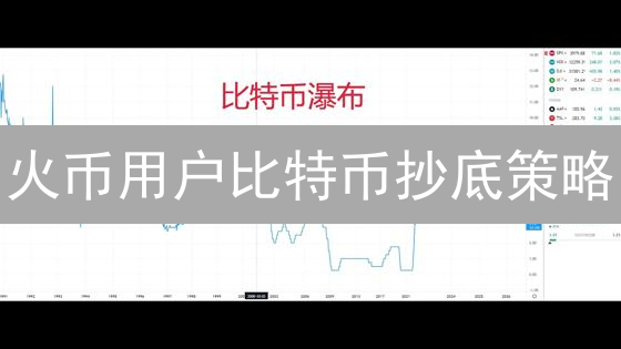 火币用户比特币抄底策略：时机、情绪与基本面分析