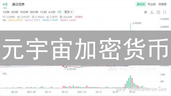 元宇宙加密货币：颠覆未来？五大趋势揭秘！