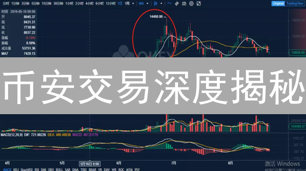 币安交易深度揭秘：优势与不足，如何影响你的交易？
