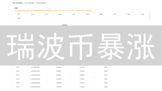 瑞波币暴涨？欧易交易全攻略：手把手教你躺赚！