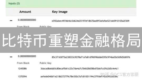 比特币重塑金融格局？八大案例揭秘颠覆式创新！