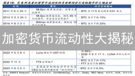 加密货币流动性大揭秘：如何抓住市场的隐形脉搏？