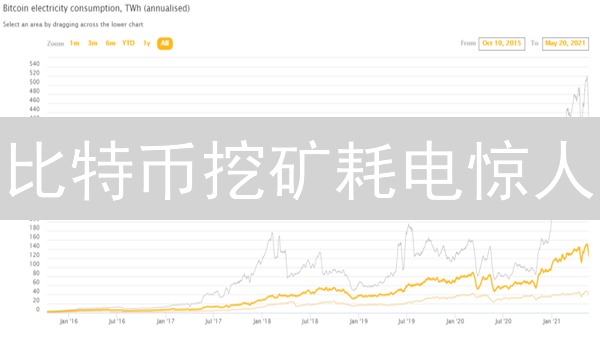 比特币挖矿耗电惊人？深度解析加密货币的能源消耗与环境影响！