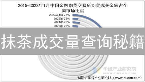 抹茶成交量查询秘籍：掌握即时交易，决胜币圈！