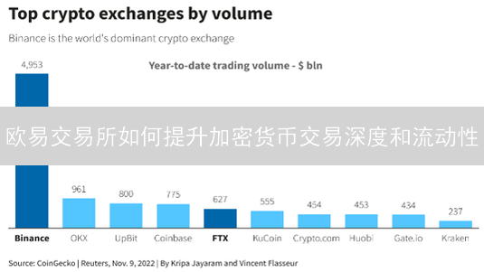 欧易交易所如何提升加密货币交易深度和流动性？内幕揭秘！