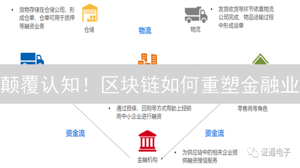 颠覆认知！区块链如何重塑金融业？不看后悔！
