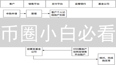 币圈小白必看：资金划转全攻略！避坑指南 & 常见问题解答