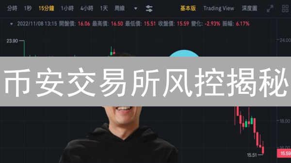 币安交易所风控揭秘：如何守护您的加密资产？【深度解析】