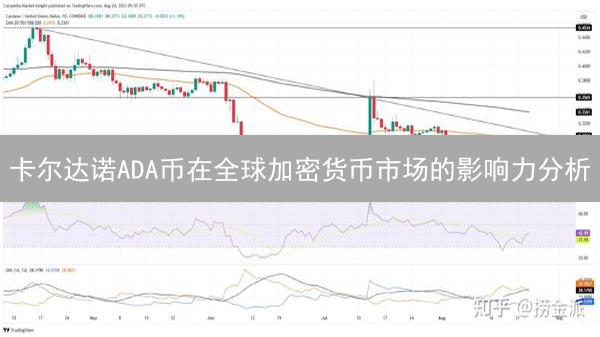 卡尔达诺ADA币在全球加密货币市场的影响力分析