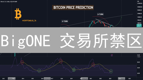 BigONE 交易所禁区：如何避免加密交易的“雷区”？