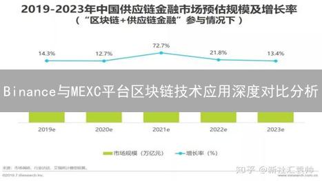 Binance与MEXC平台区块链技术应用深度对比分析