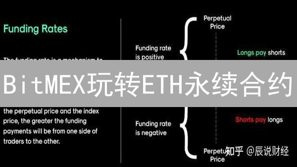 BitMEX玩转ETH永续合约：新手指南，掘金以太坊！