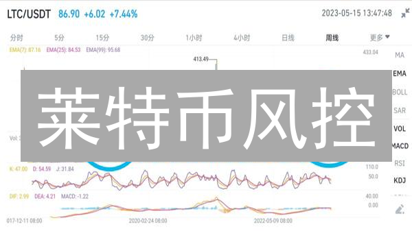 莱特币风控：币安与Bithumb谁更胜一筹？