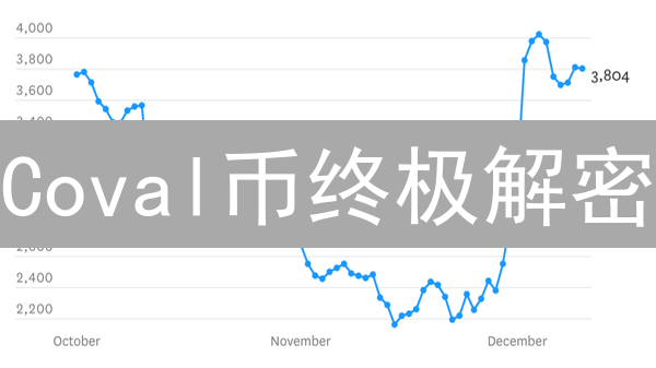 Coval币终极解密：绑定资产如何颠覆加密世界？速看！