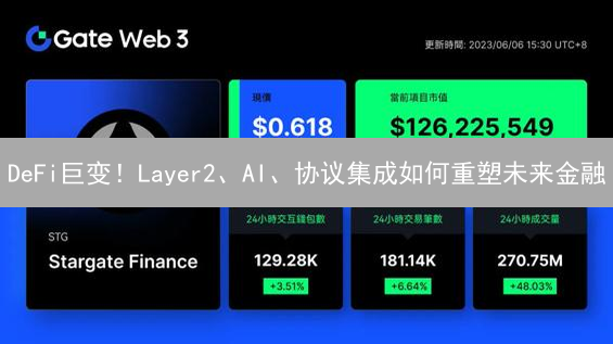 DeFi巨变！Layer2、AI、协议集成如何重塑未来金融？