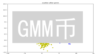 GMM币：如何用区块链颠覆跨境支付？3分钟了解未来金融！