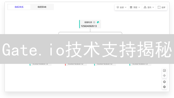 Gate.io技术支持揭秘：新手也能轻松玩转加密货币？