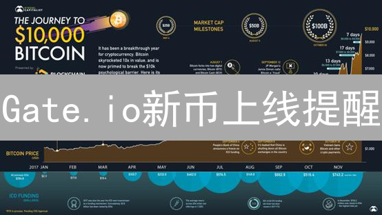 Gate.io新币上线提醒：如何第一时间掌握投资先机？