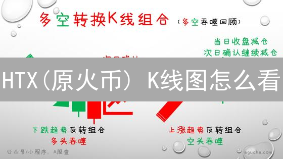 HTX(原火币) K线图怎么看？新手入门必看技巧！