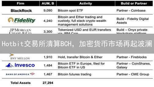 Hotbit交易所清算BCH，加密货币市场再起波澜？深度解读！