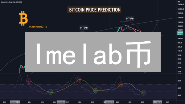 Imelab币：颠覆金融的新星？速览未来潜力！