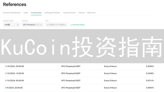 KuCoin投资指南：抓住币种趋势，解锁财富密码？新手必看！