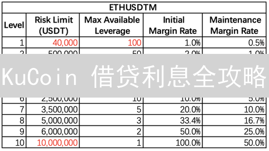 KuCoin 借贷利息全攻略：新手也能赚的秘诀 (2024最新)