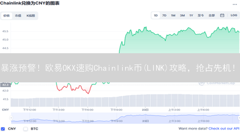 暴涨预警！欧易OKX速购Chainlink币(LINK)攻略，抢占先机！