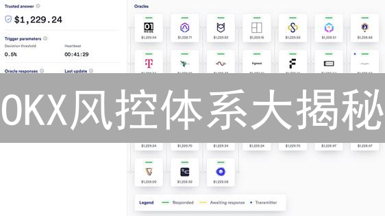 OKX风控体系大揭秘：如何守护您的数字资产？