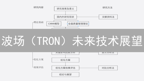波场（TRON）未来技术展望：这六大方向将颠覆区块链？