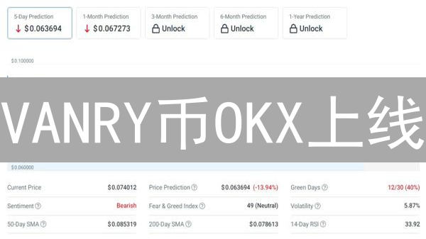 VANRY币OKX上线：潜力无限？Web3新星崛起！