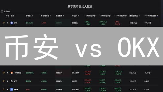 币安 vs OKX：数据交易策略深度剖析，谁能引领加密货币未来？