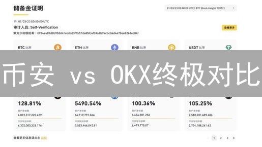 币安 vs OKX终极对比：谁才是加密货币交易的最佳选择？